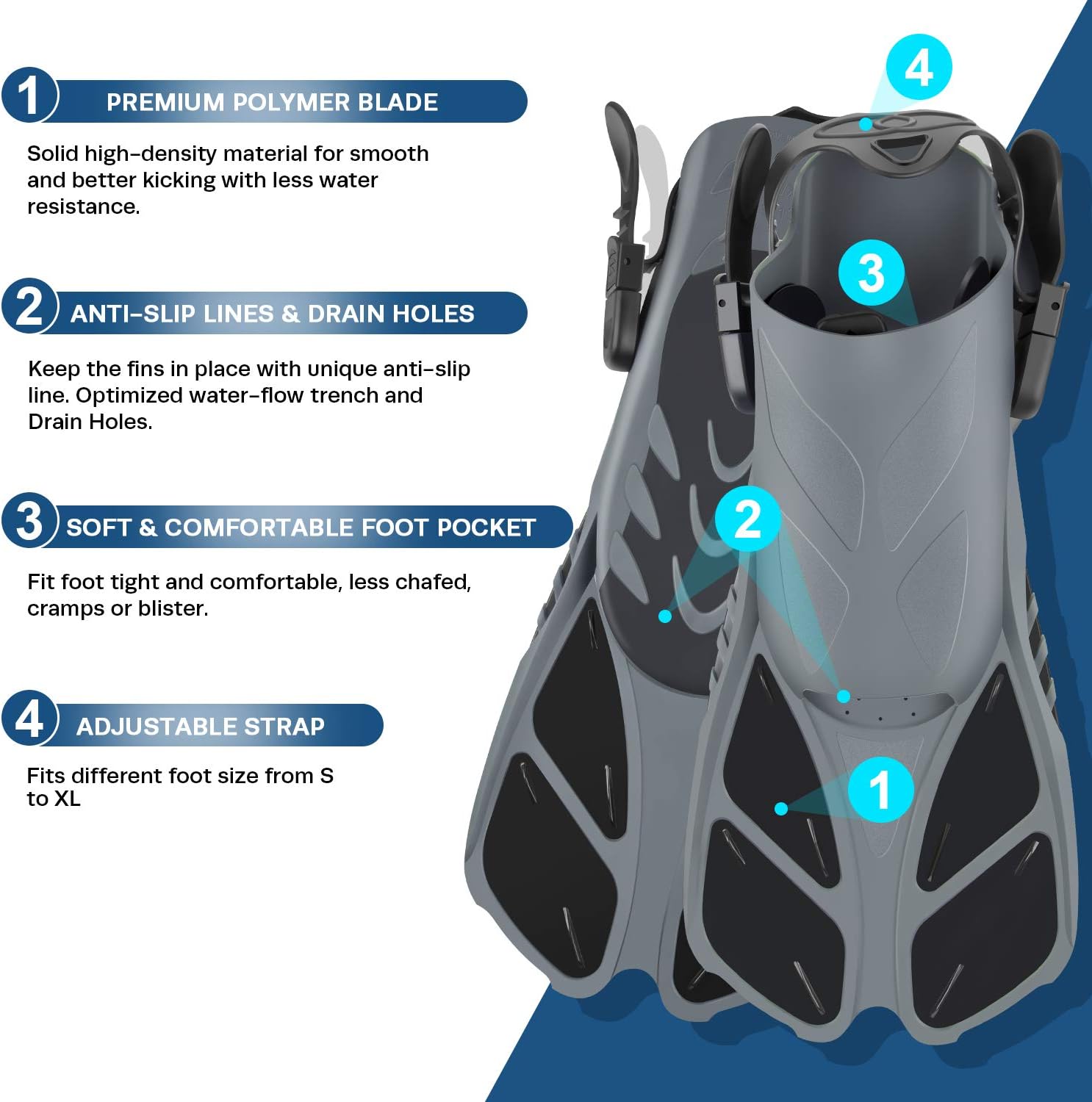 ZEEPORTE Mask Fin Snorkel Set with Adult Snorkeling Gear, Panoramic View Diving Mask, Trek Fin, Dry Top Snorkel +Travel Bags, Snorkel for Lap Swimming : Sports & Outdoors