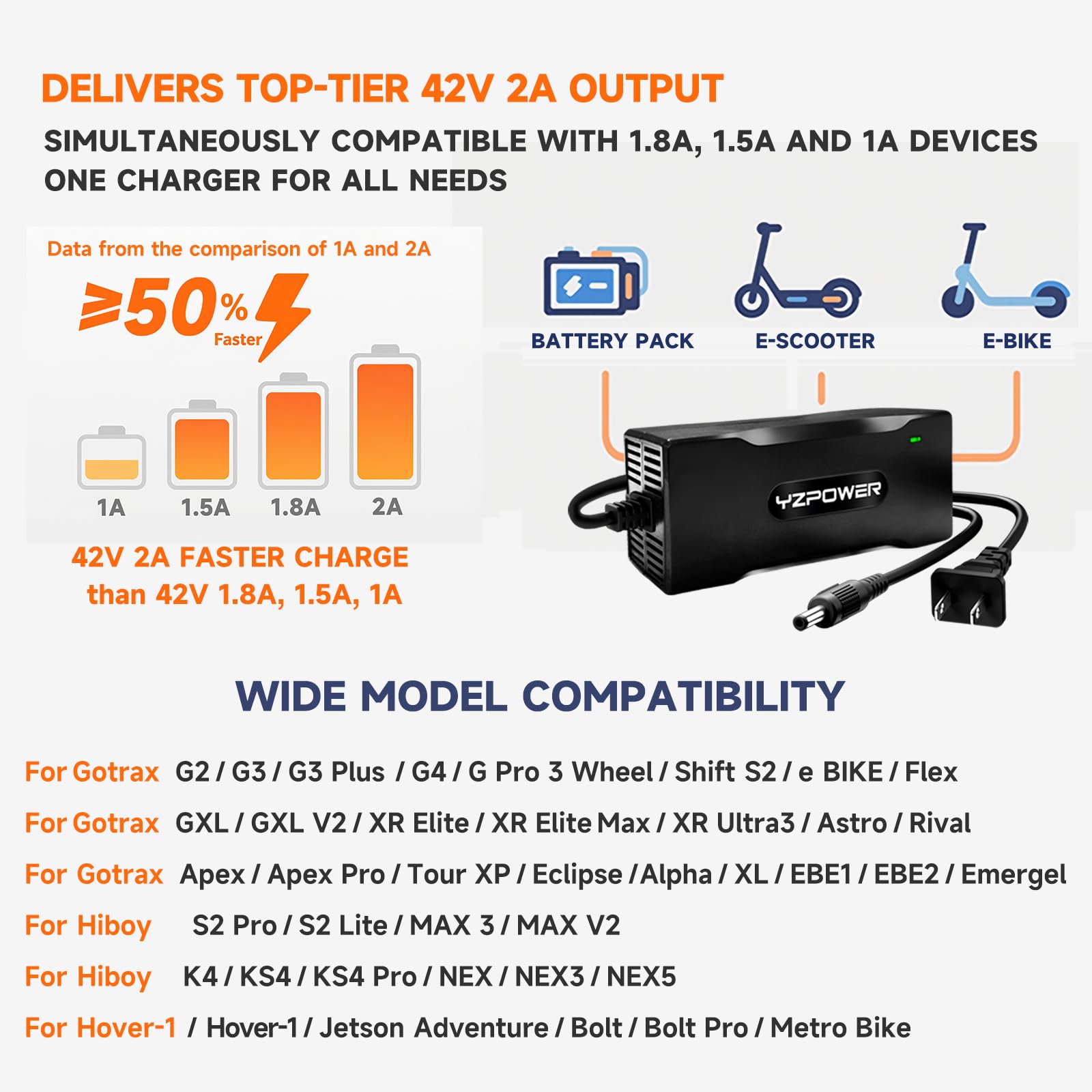 42V 2A Fast Charger for 36V Electric Scooter & Hoverboard – Compatible with Hover-1, Highlander, Dynamo, Helios, Hiboy S2 Pro, KS4, Gotrax – Lithium-Ion Battery Charger for Self-Balancing Scooters