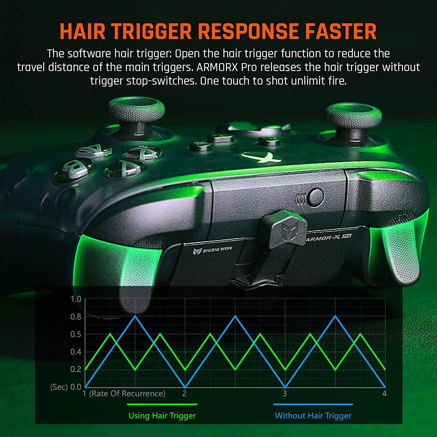 Mua Controller Paddles, BIGBIG WON ARMOR-X Pro for Xbox Series X|S ...