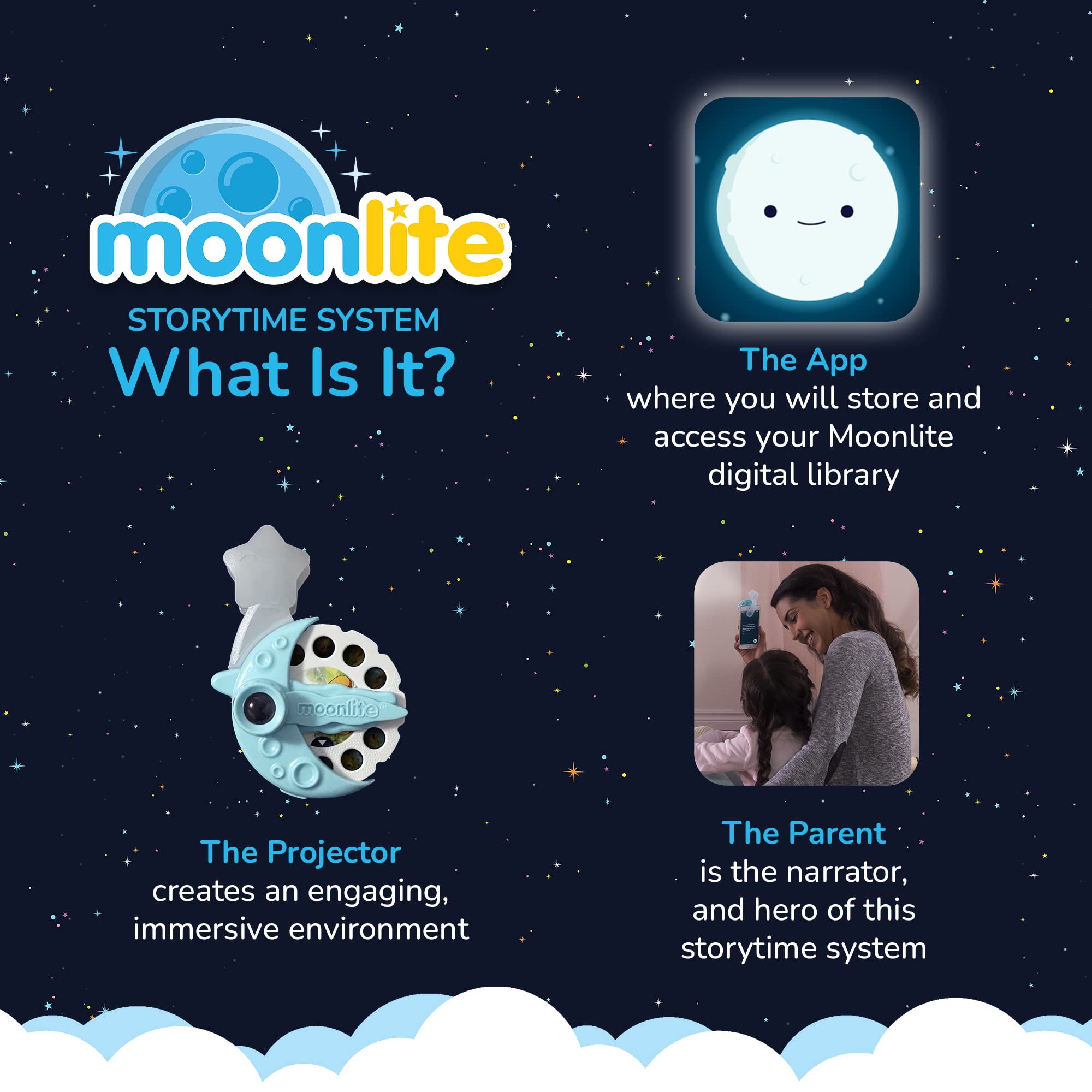 Fisher Price Little People Moonlite Storybook Reels For Flashlight Projector, Kids Toddler | The &ndash Moonlite Stories