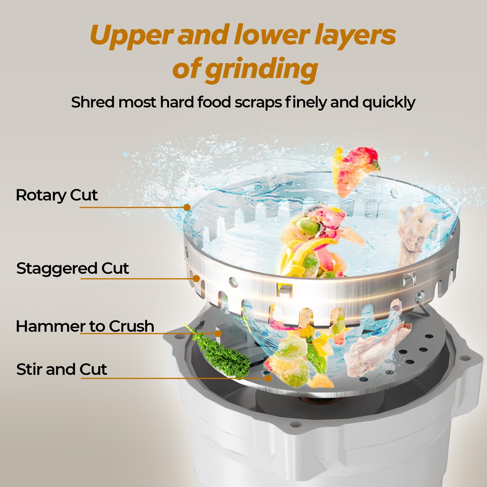 1/2 HP Garbage Disposal, TECASA Power Cord Included, Continuous-Feed Stainless Steel Food Waste Grinding System for Kitchen Sink Disposal, White and Black, HyperCrush 50