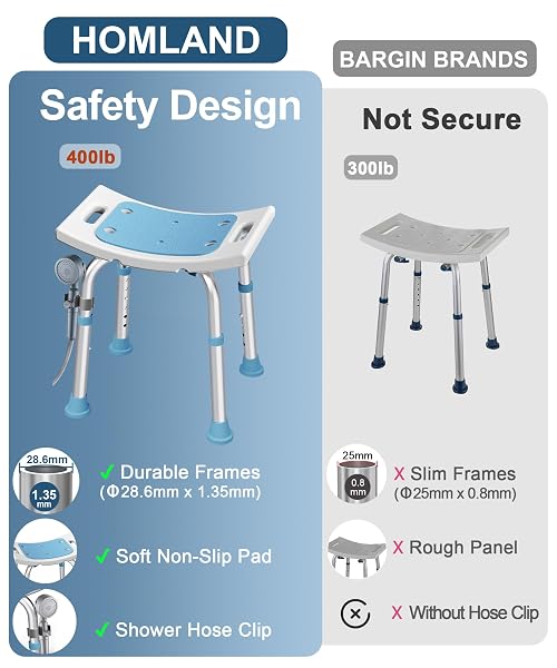 HOMLAND SHOWER CHAIR FOR INSIDE SHOWER, 400 LBS ADJUSTABLE SHOWER STOOL WITH SUCTION FEET, SHOWER SEAT FOR INSIDE TUB BATHROOM BENCH BATH CHAIR FOR ELDERLY AND DISABLED – LIGHT BLUE