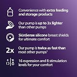 Philips Avent Hands-Free Breast Pump Starter Set SCD553/11 view 6