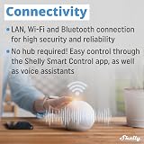 Shelly Pro EM 50A 2-Channel Energy Meter LAN Wi-Fi DIN-Rail 50A Power view 4