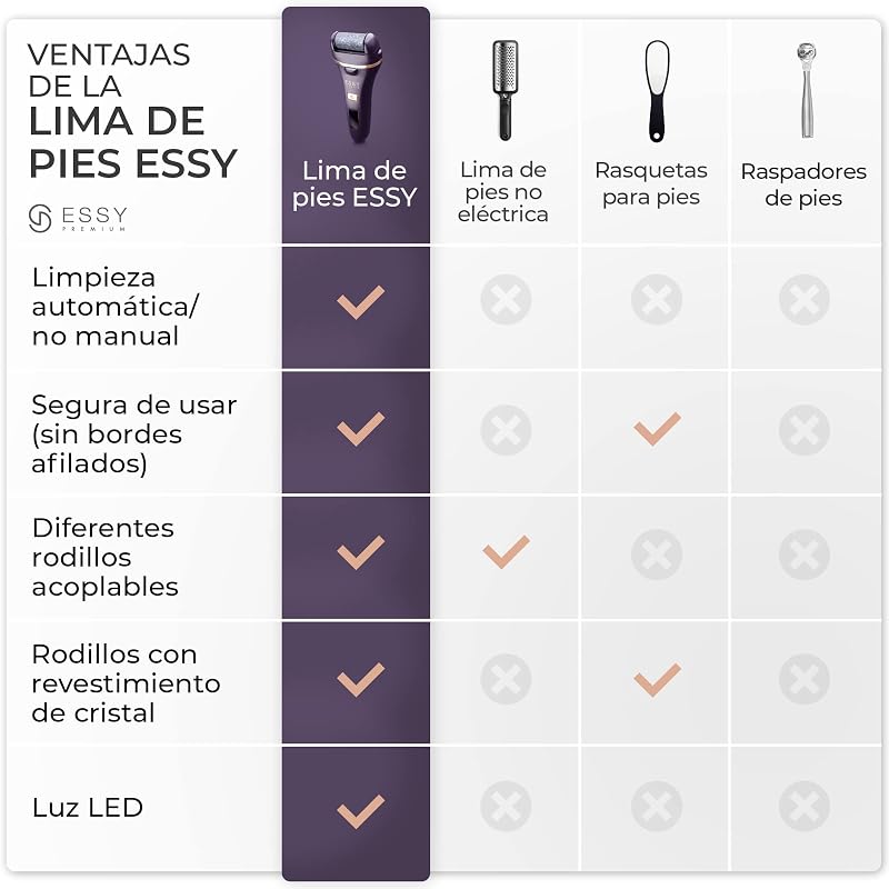 Lima Eléctrica para Pies con 5 Rodillos de Repuesto (Púrpura)