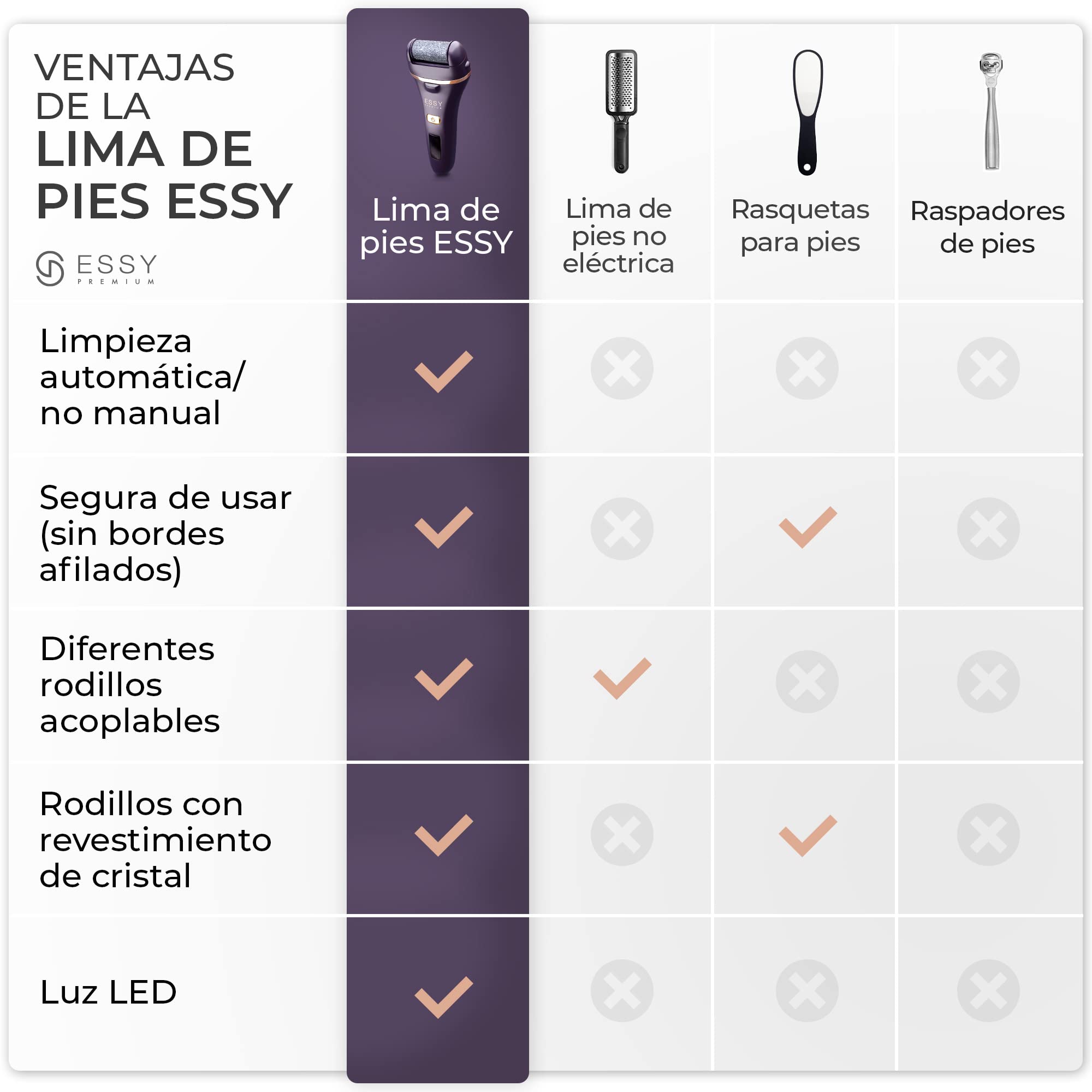 Lima Eléctrica para Pies con 5 Rodillos de Repuesto (Púrpura)