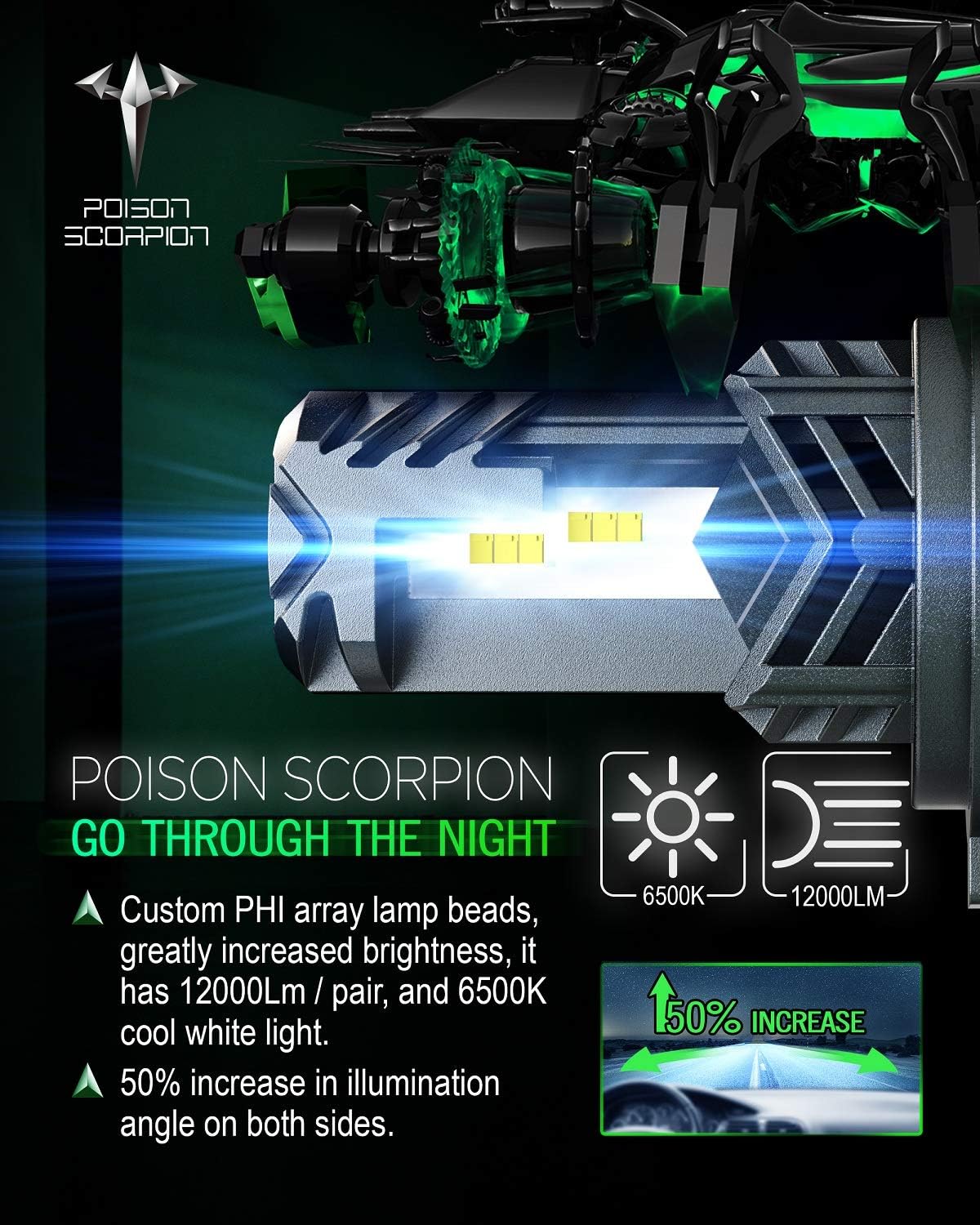 shelby tail light conversion kit on Amazon Com Poison Scorpion Fanless 9003 H4 Led Bulb Conversion Kit For Car High Brightness Chips 6500k Cool White Wireless All In One Halogen Replacement Automotive