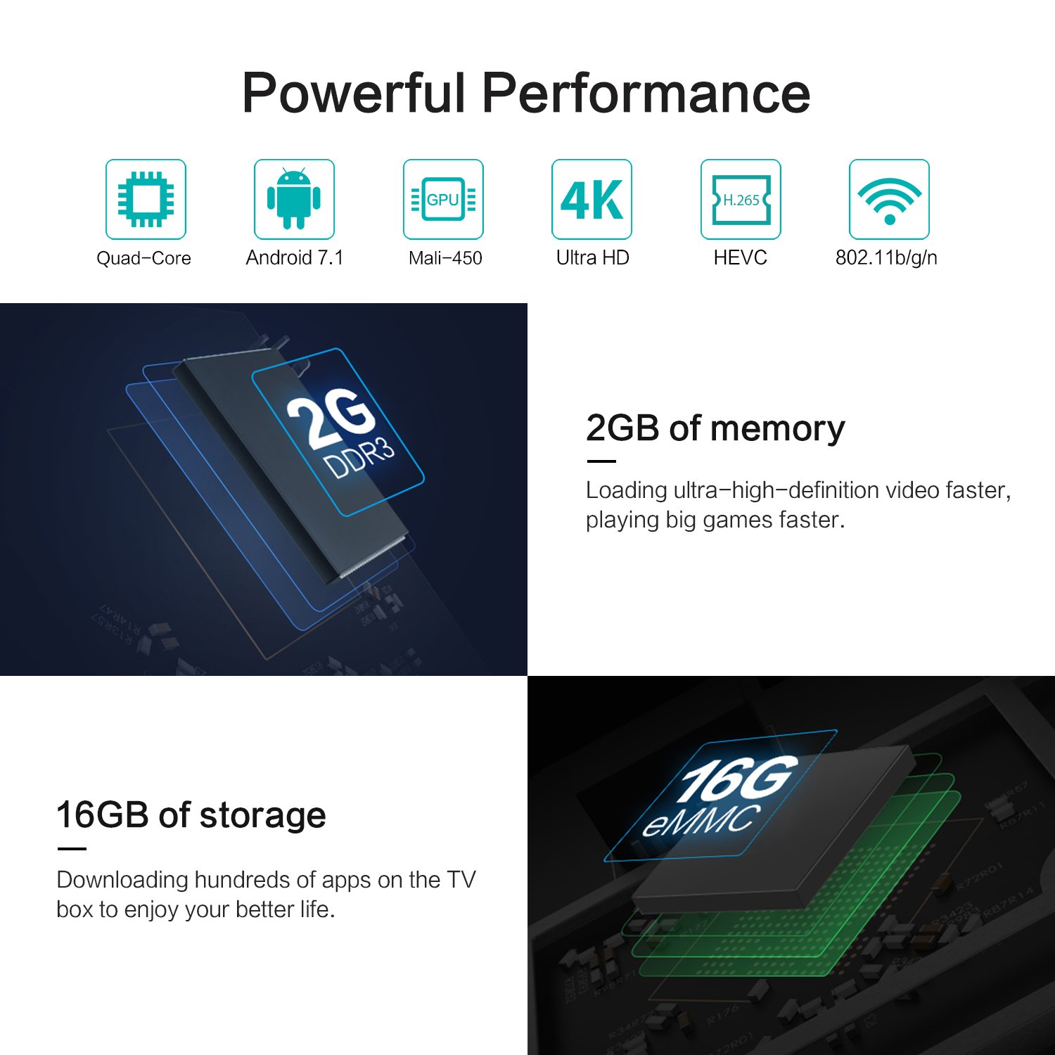 TICTID 2018 4K TV Box Android 7.1【2G + 16G】 avec Mini Clavier Touchpad AX9 Max WiFi IEEE 802.11 b/g/n 2.4G Quad-Core 64-bit True 4K Play H.265