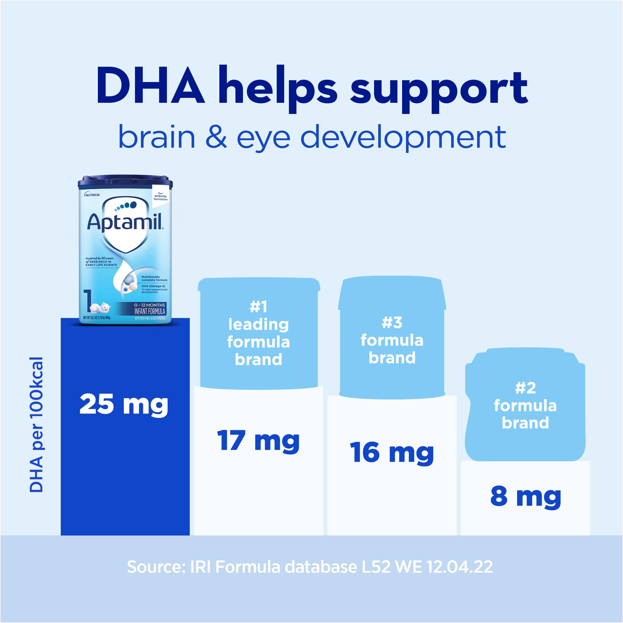 Aptamil Stage 1 Baby Formula, Milk Based Powder Infant Formula with DHA, Omega 3 & Prebiotics, 1.76 Pound (Pack of 1)