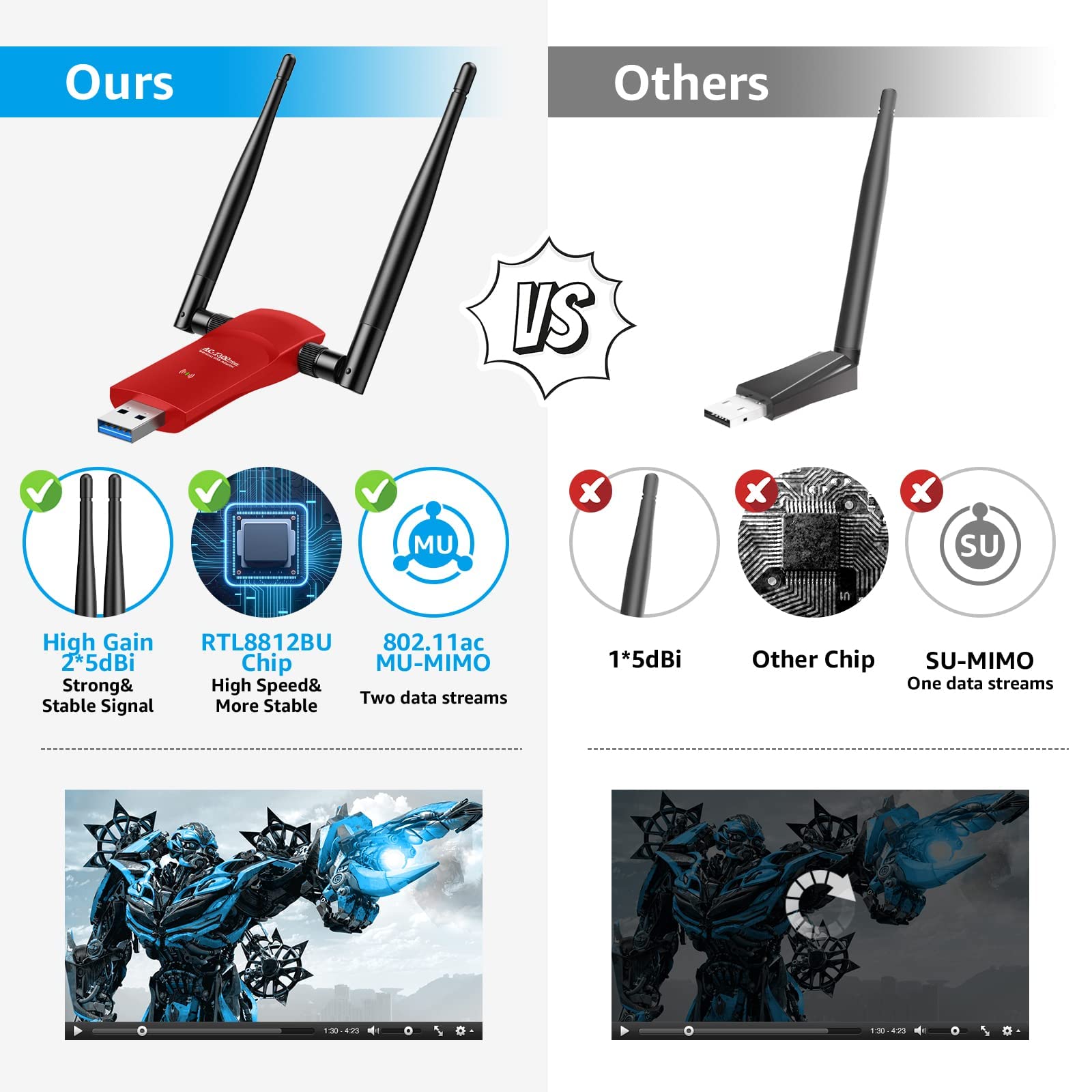 L-Link USB WiFi Adapter AC1300Mbps 3.0 Fast Connection for Desktop PC and Laptop with 2.4GHz, 5GHz High Gain Dual Band 5dBi Antenna, WiFi Dongle Supports Windows 10/8/8.1/7/Vista/XP/Mac OS/Linux