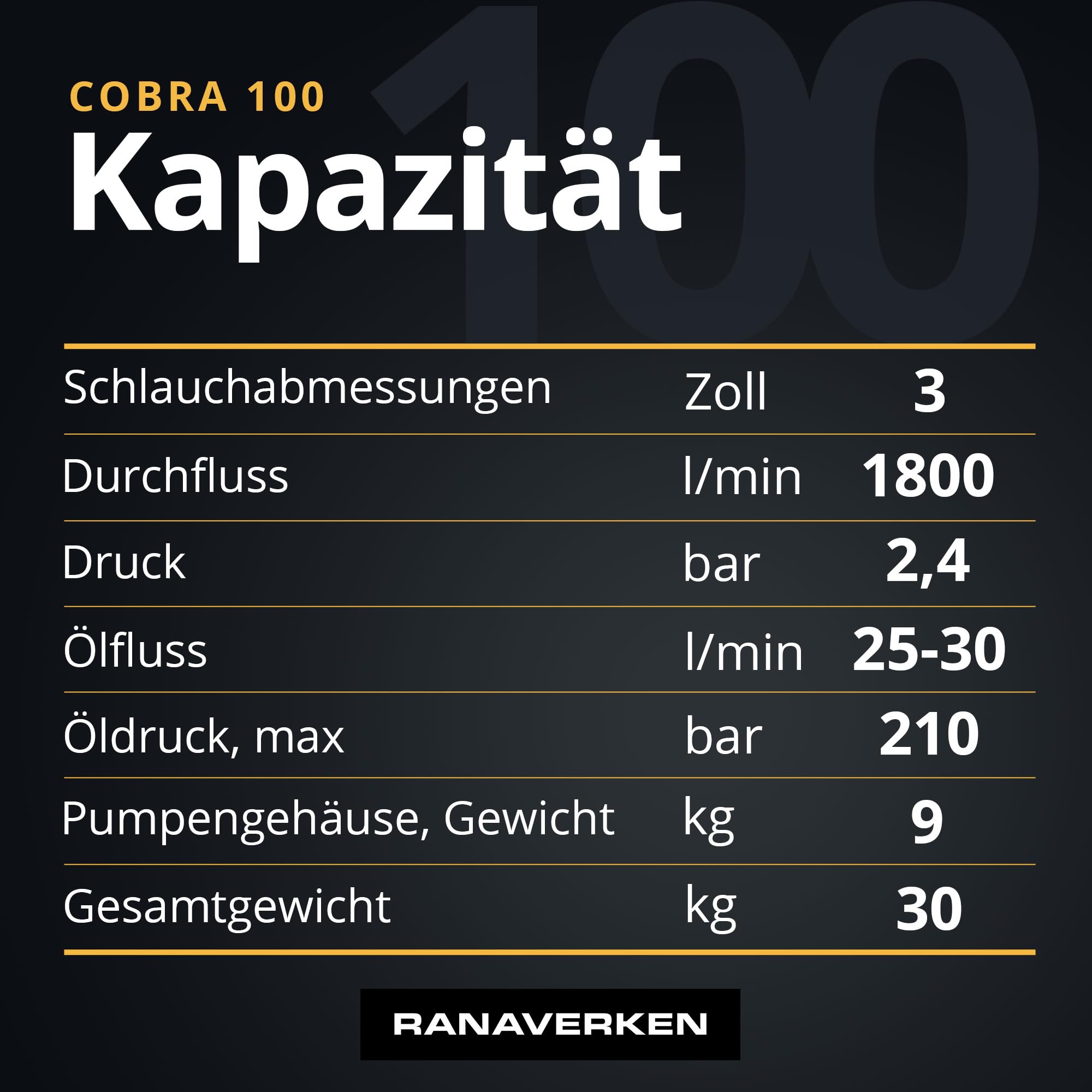 Hydraulikpumpe 100 – Hochleistungs-Schmutzwasserpumpe mit Turbinen-System | Hydraulisch betriebene Tauchpumpe für Landwirtschaft, Bau & Notentwässerung | 2,0 kW, Robust & Effizient 3