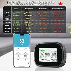 18-in-1 Smart Air Quality Monitor - Indoor WiFi Air