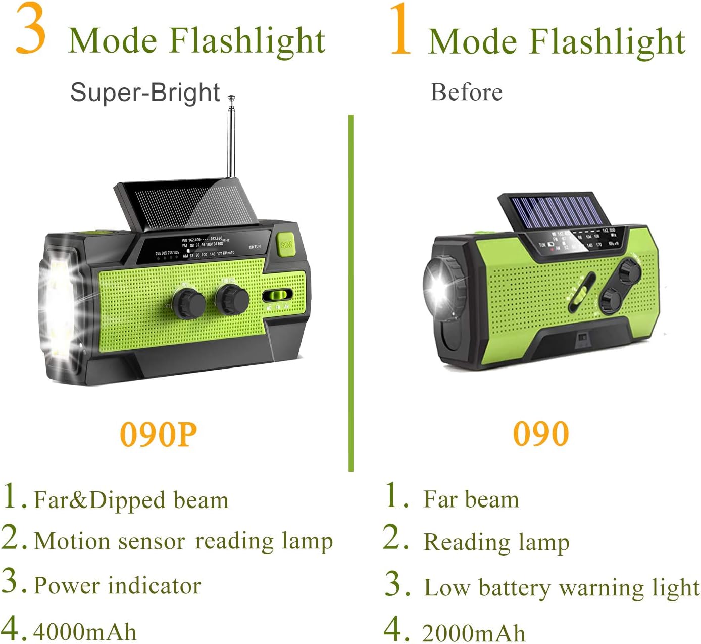 [2020 New Version] Emergency-Hand-Crank-Radio,4000mAh Portable Weather Solar Radios with Motion Sensor Reading Lamp,3 Gear LED Flashlight,SOS Alarm,Cell Phone Charger,AM/FM/NOAA (Green): Electronics