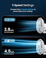 Pro Breeze 6 Inch Clip On Fan - 2 Speeds, 360° Rotation, Silent Operation view 6