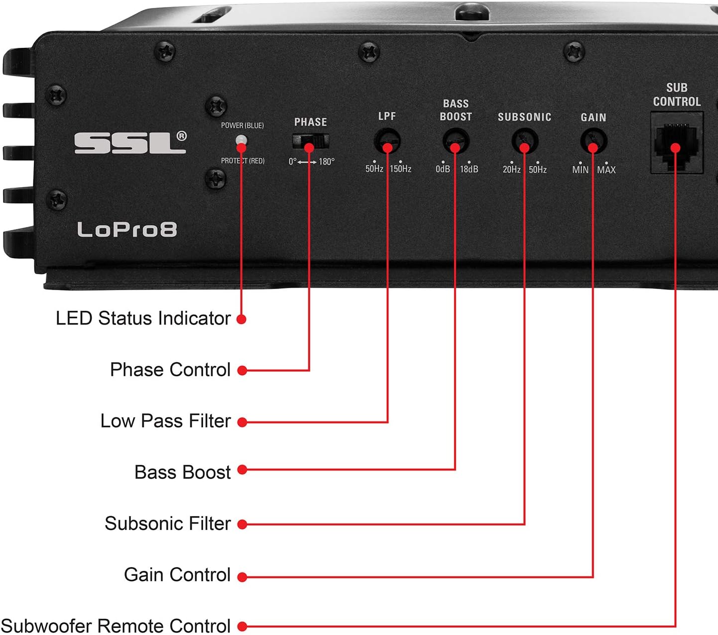 Sound Storm Laboratories LOPRO8 Powered Under Seat Car Subwoofer, 600 Watts Max, Single 2.6 Ohm, Voice Coil, Built in Amp - Image 5
