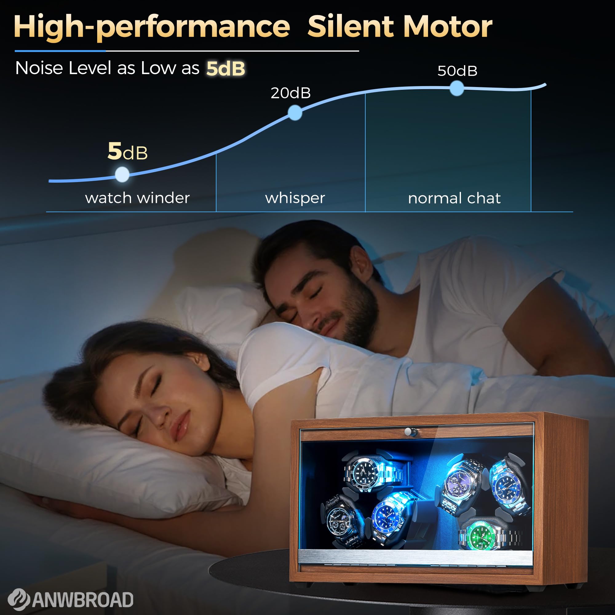 ANWBROAD ANWBROAD Watch Winder 6 with LED and Super Quiet Motor 4 Rotating Modes Watches Winder box Watch Shaker with Type-C Adapter UJWW003A