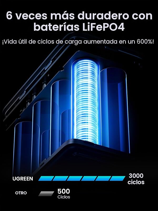 Power Bank Ugreen 300W 48000mAh Carga rápida portátil — foto 4 de 8