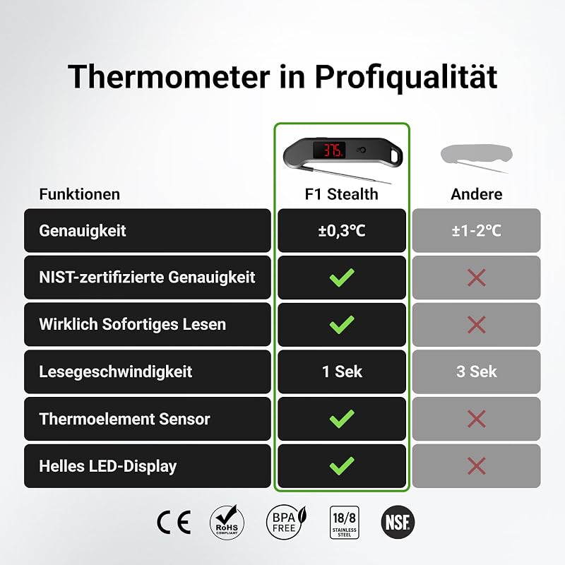 F1 Stealth Profi Fleischthermometer Digital 1s Sofortanzeige