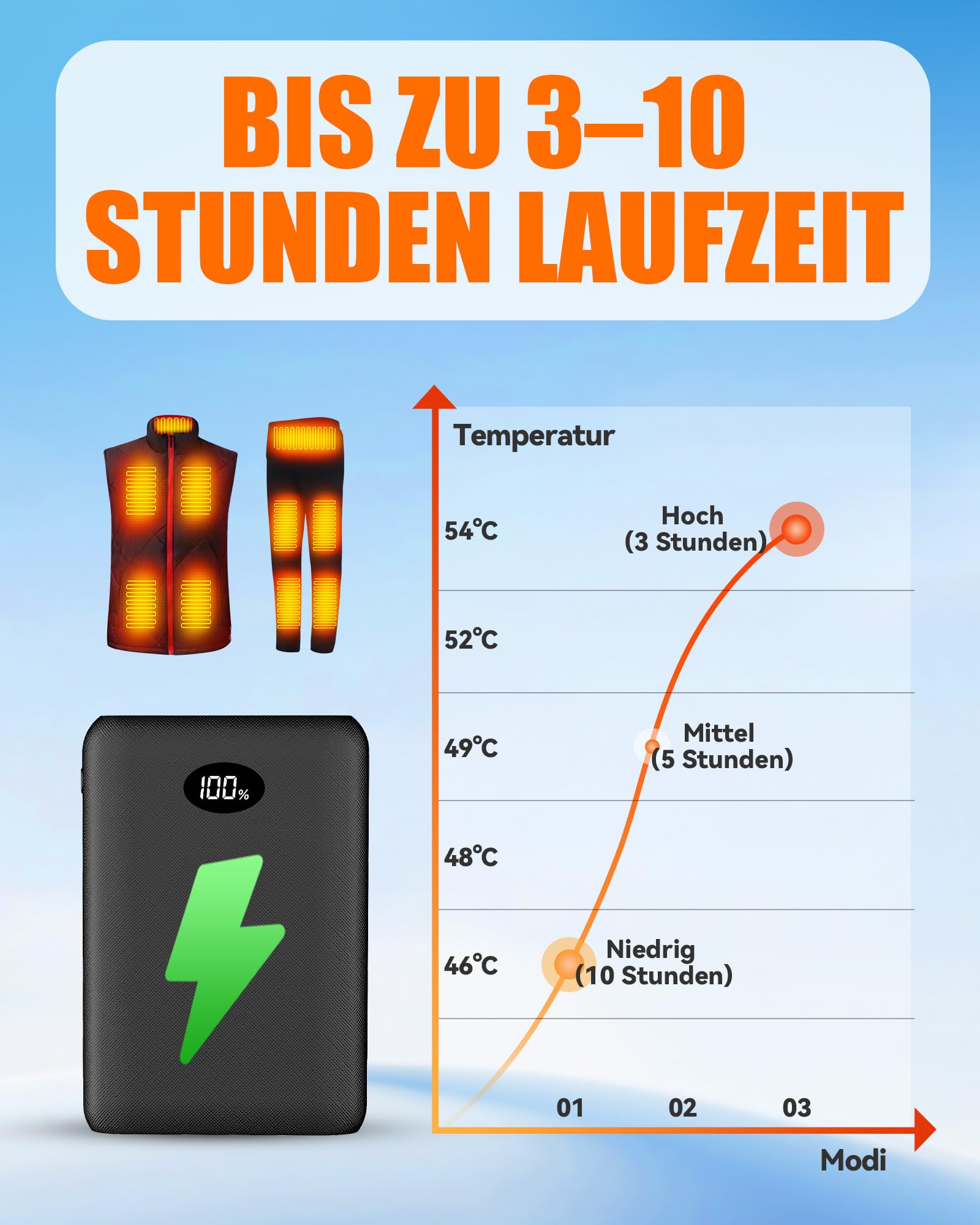 7,4V 2A 10000mAh Powerbank Für Heizweste Jacke Hose Und Beheizbare Unterwäsche – 5V3A Ersatzakku Für Heizkleidung 3