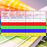 NOVELTY PLACE 100 Pcs 5mm LED Diodes White Red Yellow Green Blue 2V-3V 20mA view 4