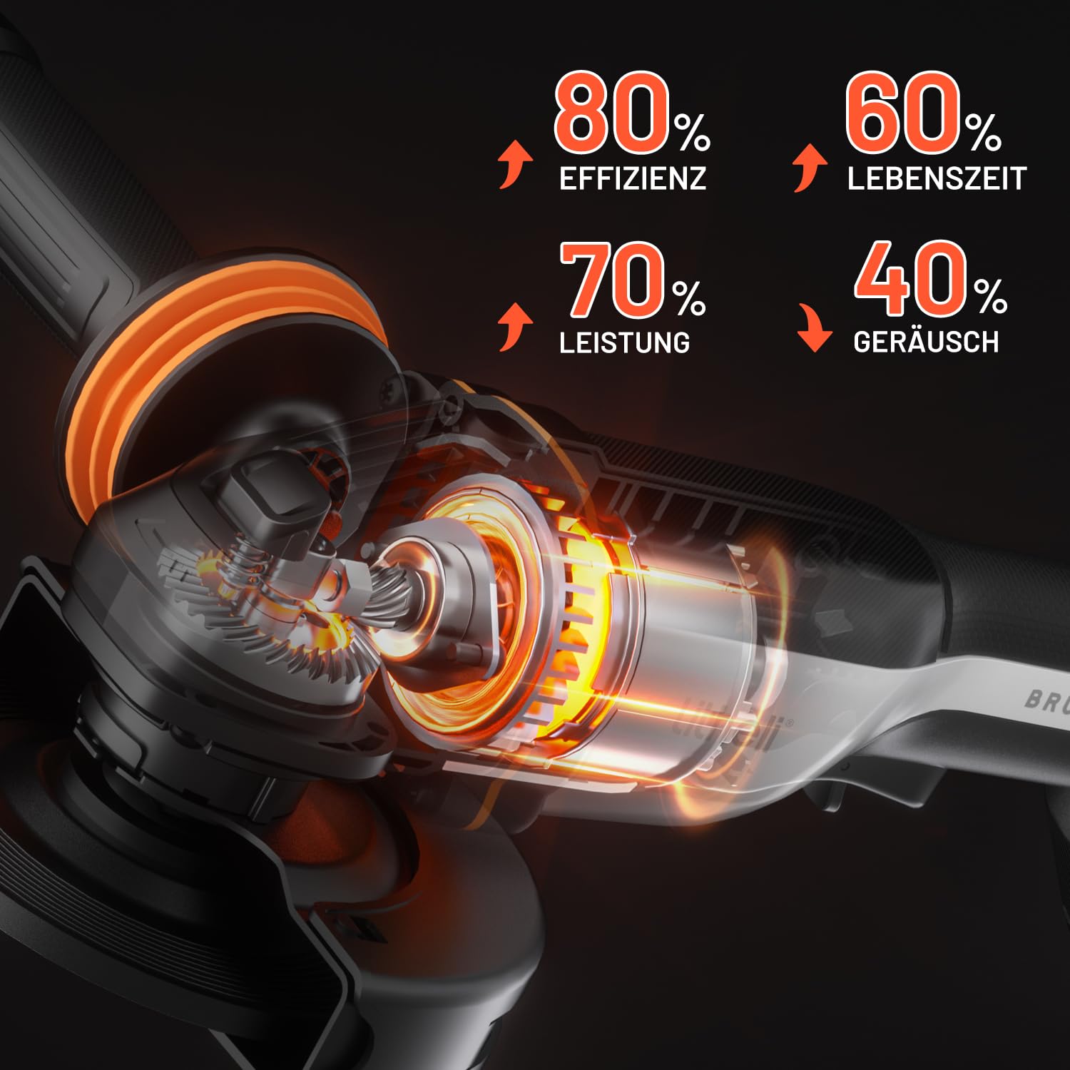 Litheli 20V Akku Winkelschleifer 125mm, 8500 U/min mit 4.0Ah Akku & bürstenlosem Motor, Drehzahlregelung zum Schneiden, Schleifen, Polieren, Entrosten, Kabellos für Metall, Stein, Holz 2