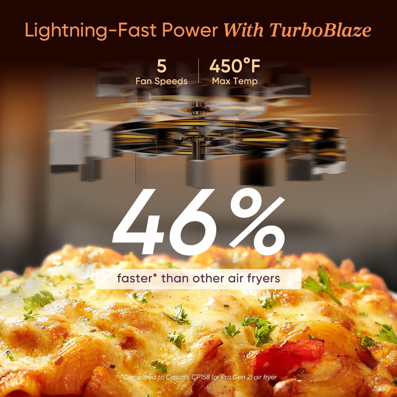 Cosori 9-in-1 TurboBlaze Air Fryer 6 Qt, Premium Ceramic Coating, 90°–450°F, Precise Heating for Even Results, Air Fry, Roast, Bake, Broil, Dry, Frozen, Proof, Reheat, Keep Warm, 120V