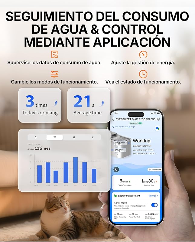 EVERSWEET MAX 2 Fonte Sem Fios para Gatos, Resistente ao Calor, com Sensor de Movimento, Bateria Recarregável de 5000mAh, Controlo por Aplicação, Bebedor Automático para Gato de 3L, Aço Inoxidável