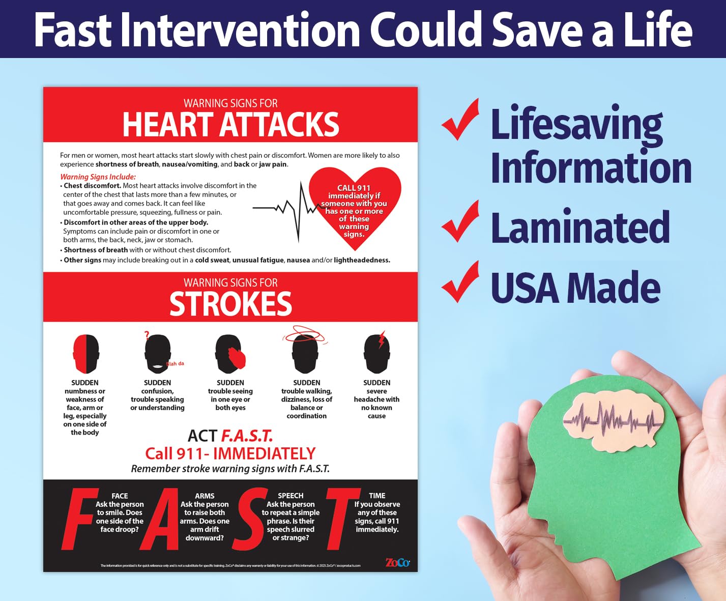 FAST Stroke & Heart Attack Warning Signs & Symptoms Poster – 17” x 22” Laminated – Workplace Health & Safety Decorations