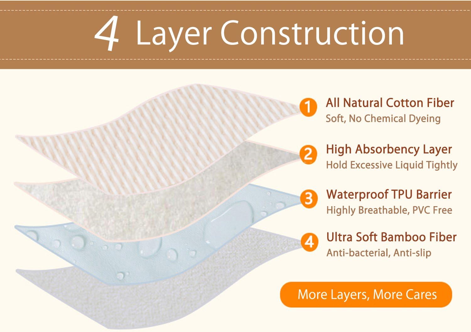 Elf Star Cotton Bamboo Fiber Breathable Waterproof Underpads Mattress Pad Sheet Protector for Children or Adults, Neutral Color, 1 Pad 20”X27”: Kitchen & Dining