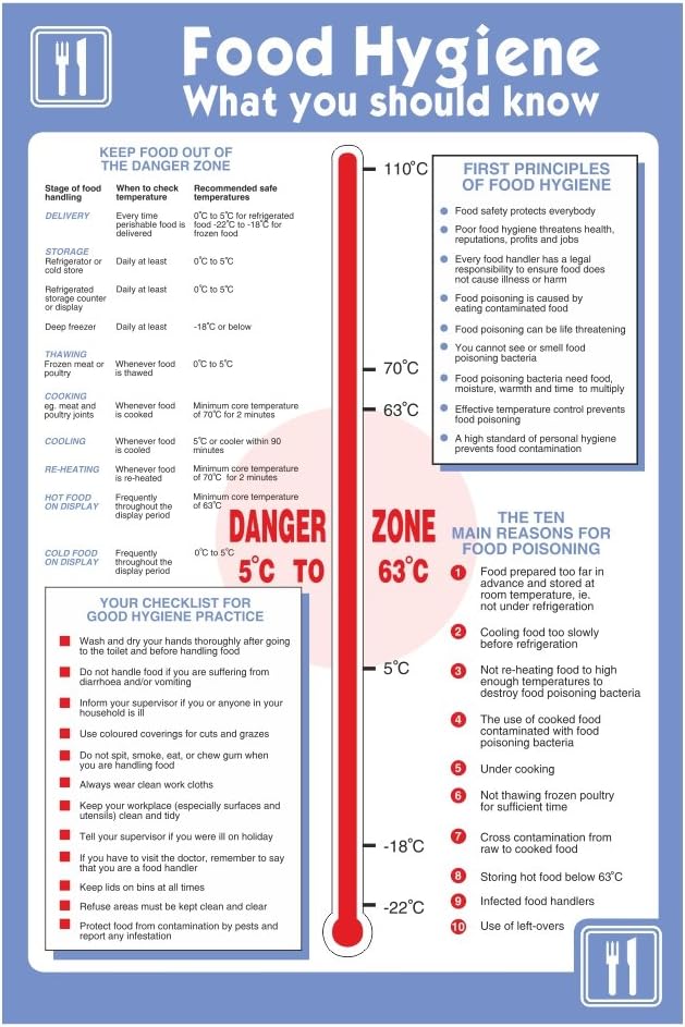 Pack of 5 food hygiene what you should know temperature Posters. 200mm x 300mm Self adhesive Vinyl sticker. (5)