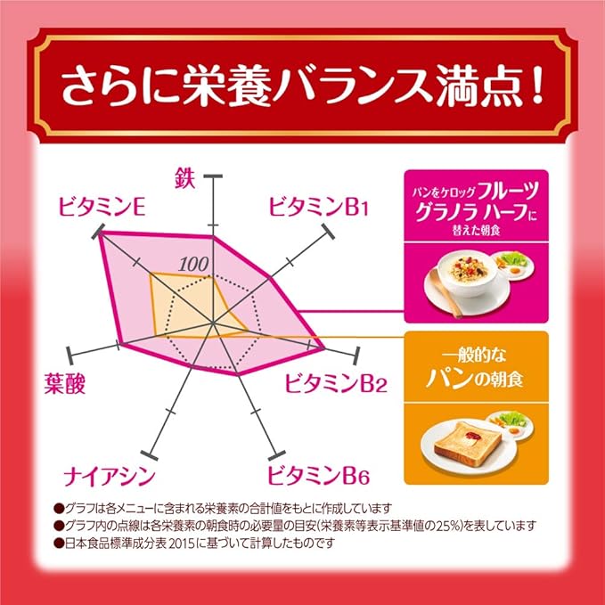 ケロッグ フルーツグラノラ ハーフ 徳用袋 ハーフ 500g ケロッグ シリアル 通販 Amazon