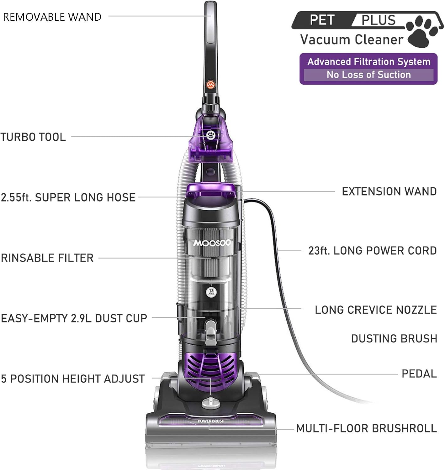 MOOSOO Powerful Pet Upright Vacuum Cleaner, 1400W Powerful Suction and HEPA Media Filtration, Pet Power Brush, Crevice and Upholstery Tool, for Pet Hair, Carpet and Hard Floor - Model: U1400-PLUS -