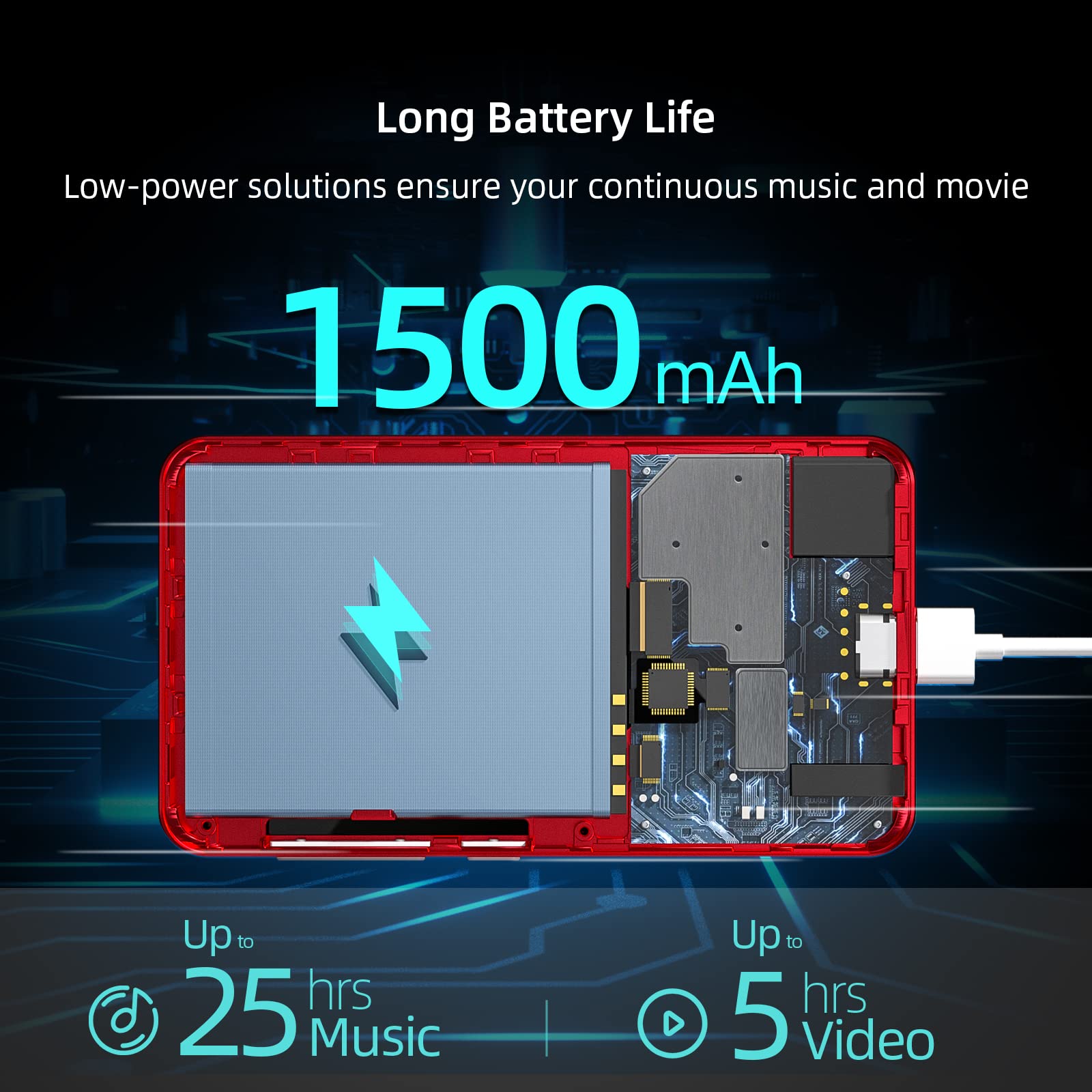 MP3 Player with Bluetooth and WiFi,MP3 Player with Spotify,Spotify Kids,Audible,Pandora,Amazon Music,4