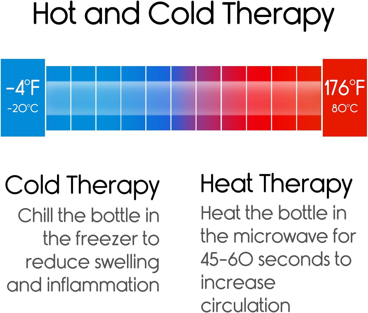 Arctic Flex Hot Water Bottle (XL 2 Liter) - Heat Up Rubber Cold Pack - Cramp Compress with Cover - Portable, Reusable, Reheatable and Transparent Ice Bag - Therapy Heating Pad - Warming Pain Relief: Health & Personal Care