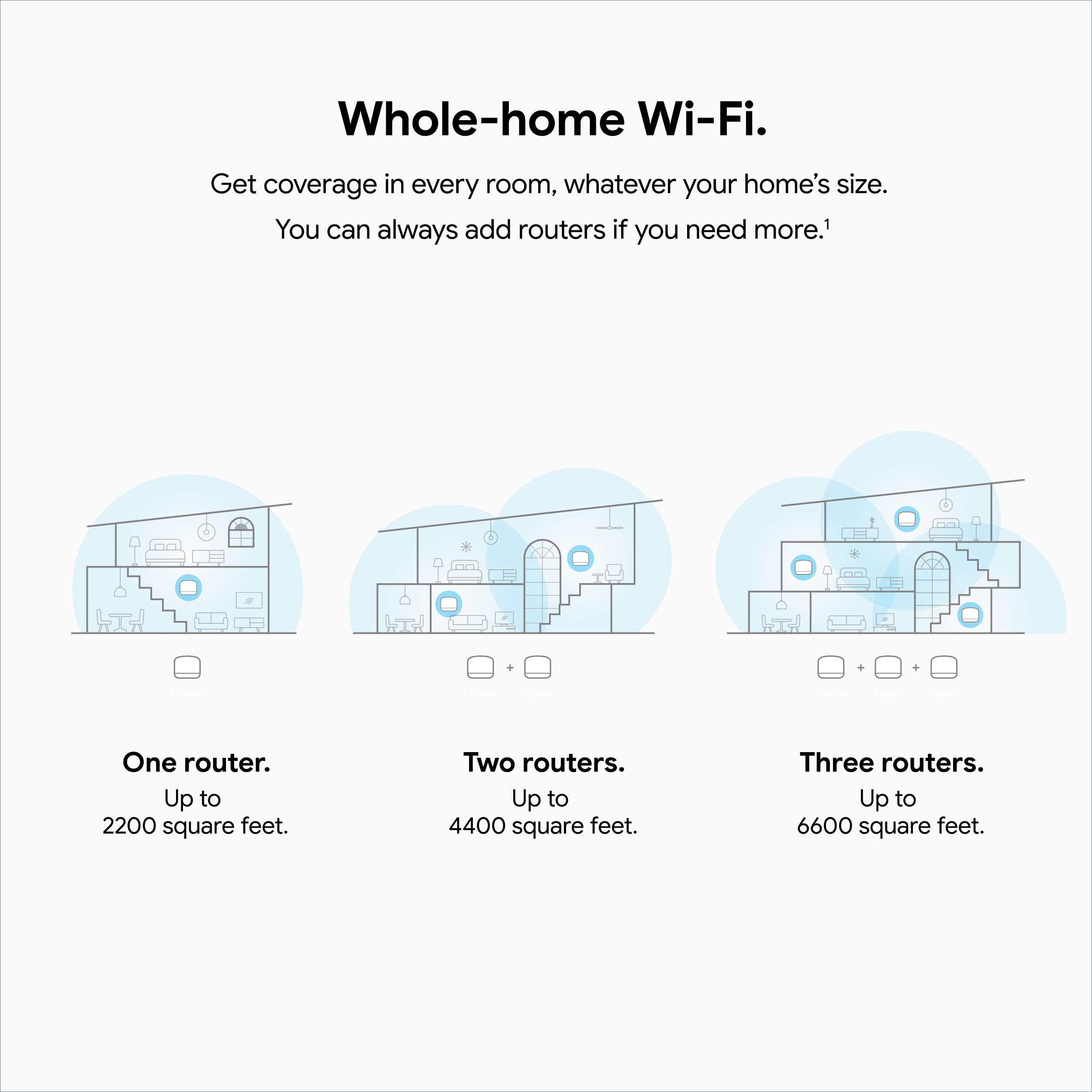 Mua Google Nest WiFi Router 3 Pack (2nd Generation) – 4x4 AC2200 Mesh ...