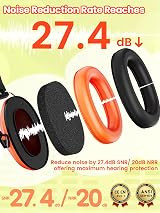 Dr.meter Ear Defenders Kids SNR 27.4dB Adjustable Headband Orange view 3