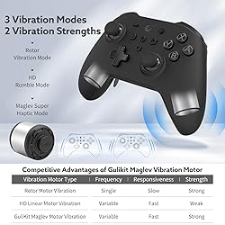 GuliKit KK3 MAX Controller (No Drift) for