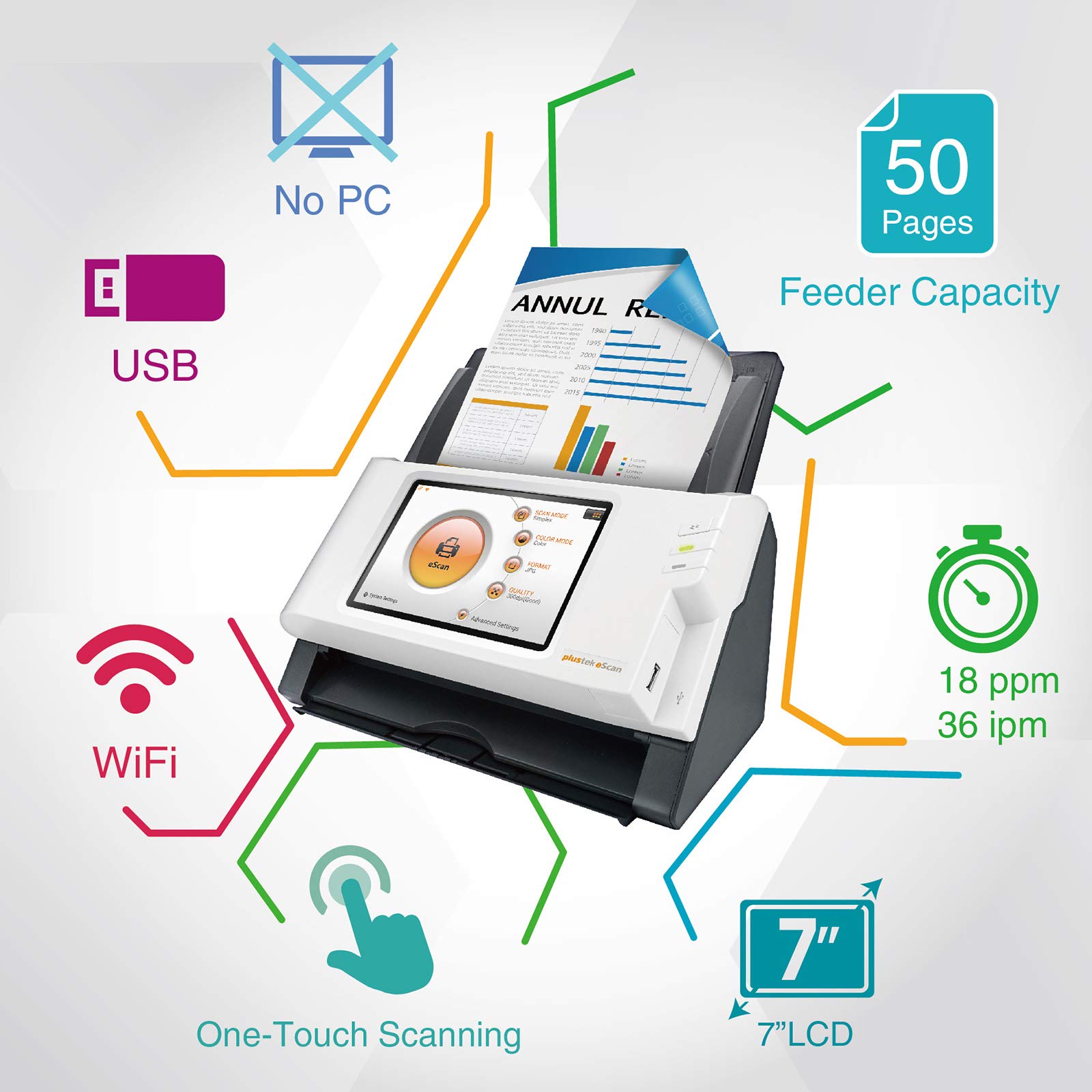 Plustek eScan A180, PC-Less Duplex Wireless Network Document Scanner, 7