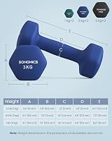 SONGMICS Hex Dumbbells Set with Stand 2 x 1 kg 2 x 3 kg 2 x 5 kg Teal view 7