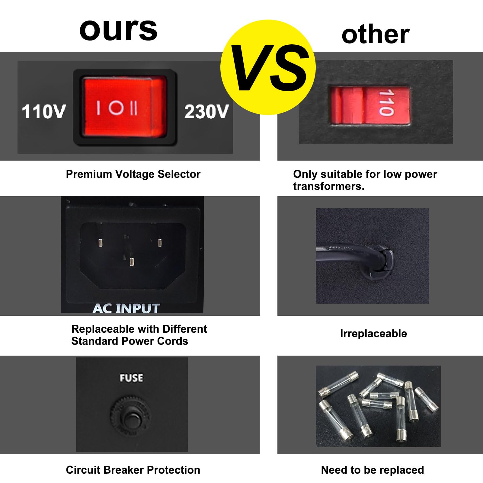 Yinleader Voltage Converter Transformer(110V to 220V, 220V to 110V) Step Up/Down Transformer Converter 110/120 Volt - 220/240 Volt w/US Power Cord,Circuit Breaker Protection (VTUS-3000-6S)