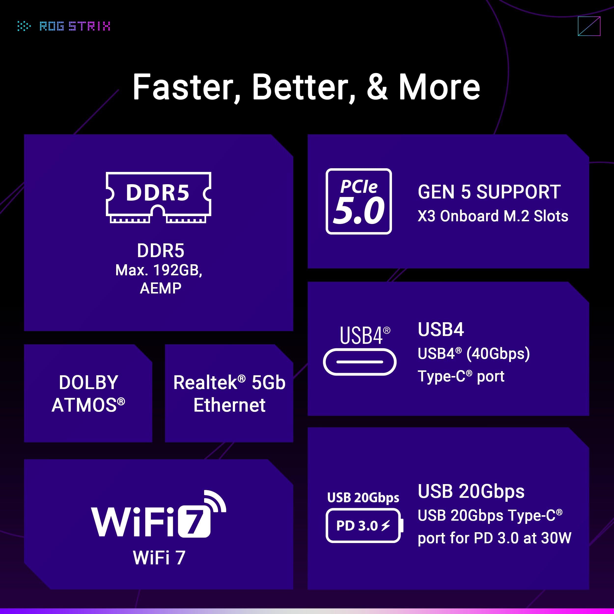 Asus Rog Strix B850-E Gaming Motherboard M.2 Heatsinks And Storage Layout