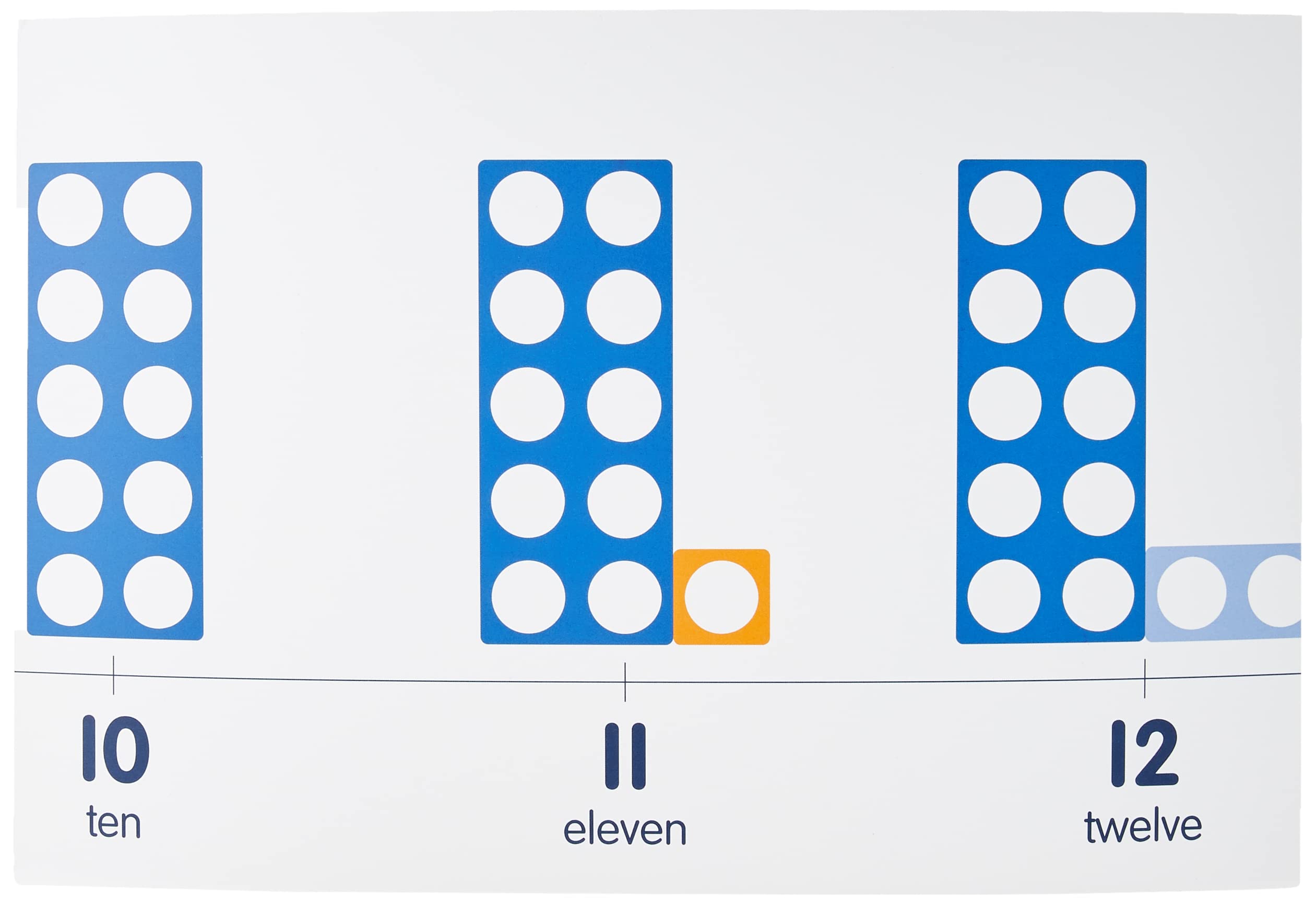 Numicon: Display Number Line