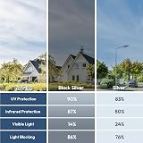 rabbitgoo Heat Reflective Window Film Privacy One Way Mirror 90x200cm view 6