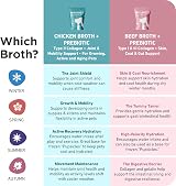 Honest + Good Beef Bone Broth & Pre-Biotic 250 g for Dogs & Cats view 5