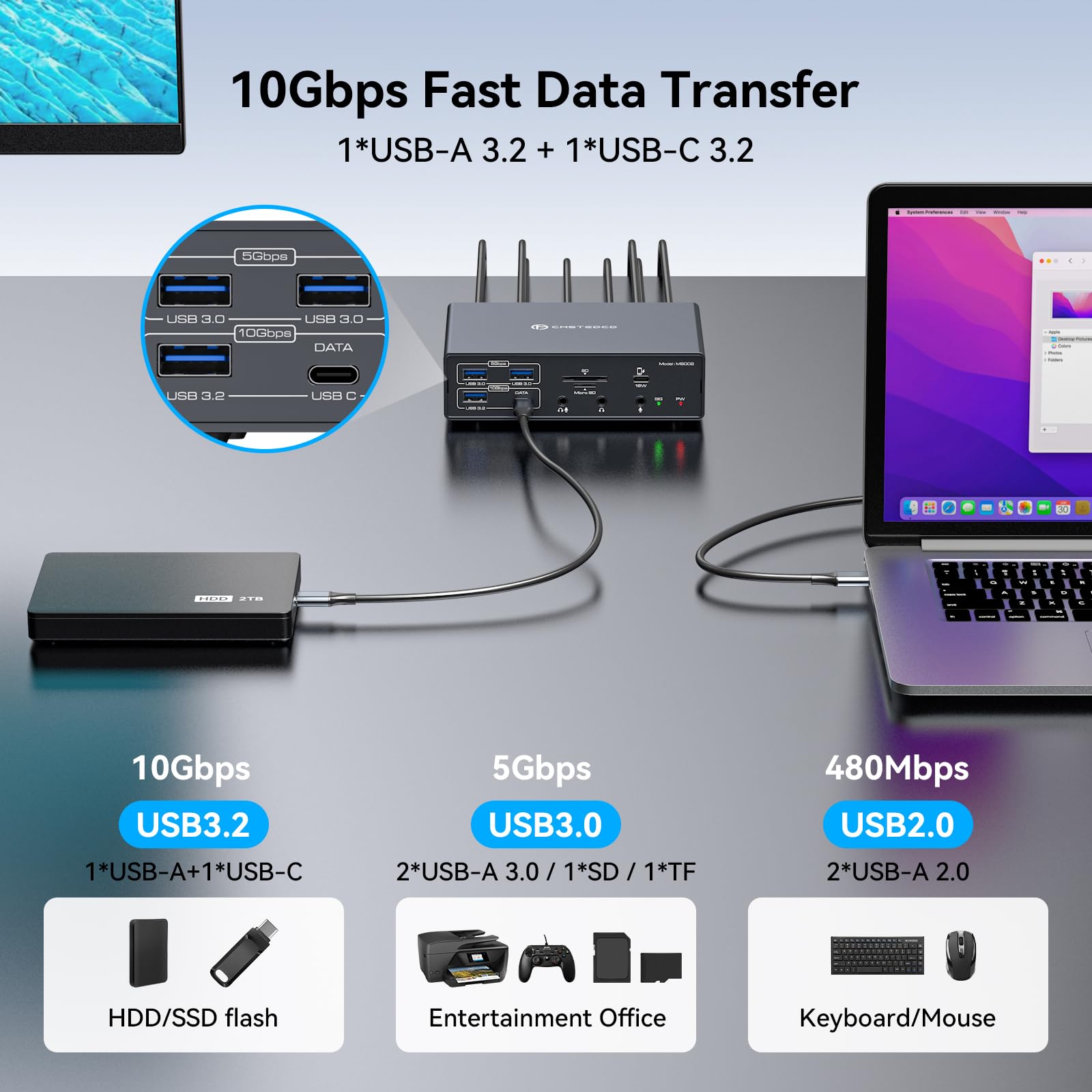 JCYMELE USB C Docking Station 3 Monitors 4K@60Hz For MacBook/Windows ...