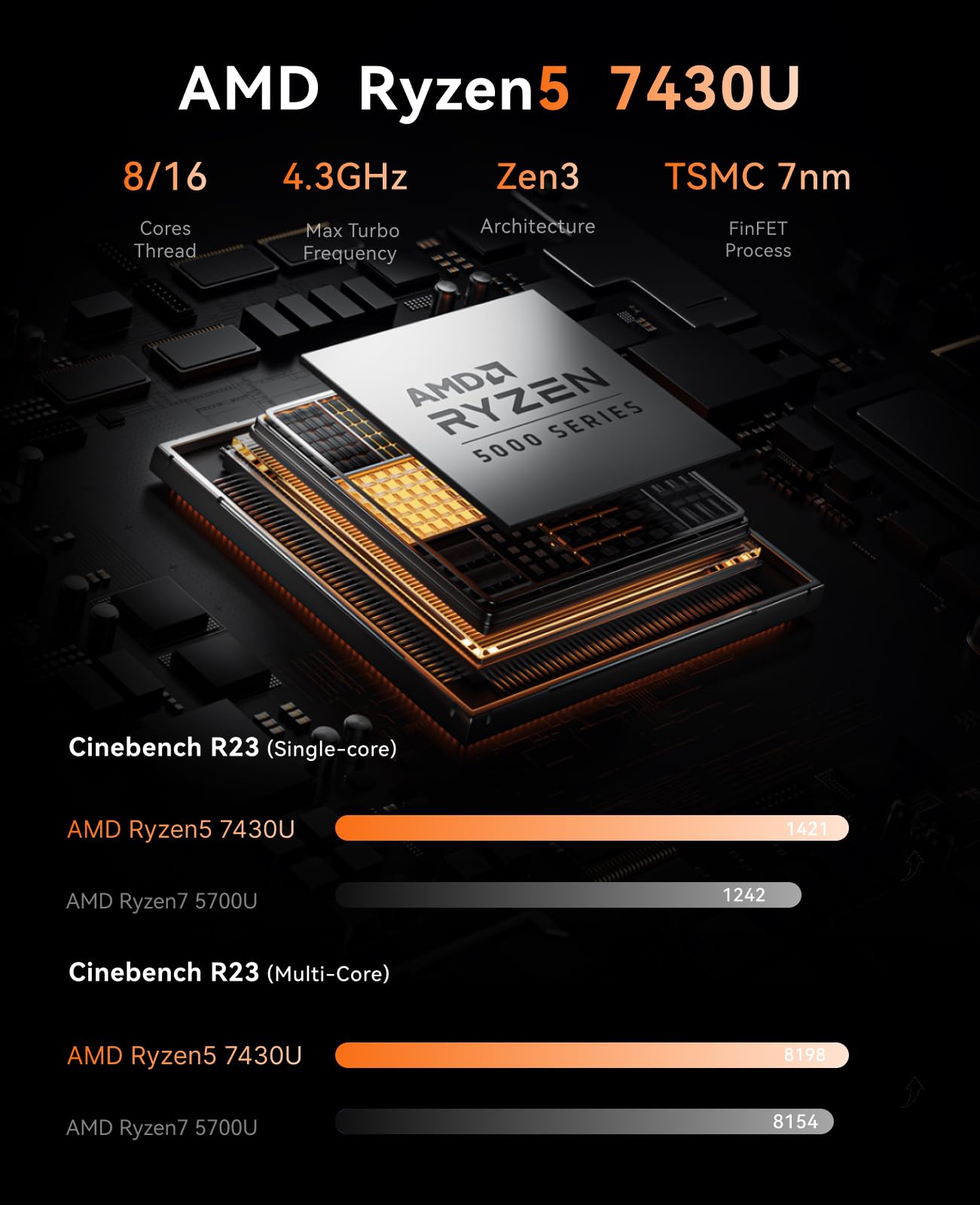 NiPoGi E3B Mini PC AMD Ryzen 5 7430U(Bis zu 4,3GHz) 16GB DDR4 512GB SSD mit Radeon RX Vega 7 Graphics Micro Desktop Computer Für Büro/Heimkino/Meeting/Business/Trip |WiFi 6|BT 5.2|USB3.2 3