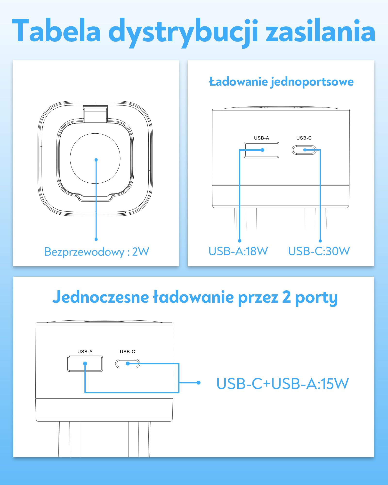 TOPADRE 30W Ladegerät für Apple Watch, 3-in-1 30W USB C iPhone Ladegerät PD 3,0 Schnellladegerät Apple Watch 11/10/9/8/Ultra/SE, USB C Ladekabel für iPhone17/16/15 Pro Max, für iPad Air/Airpods, Weiß 8