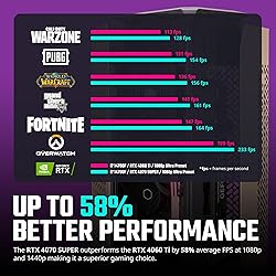Cooler Master NC1 Pro Mini ITX Gaming PC - i7