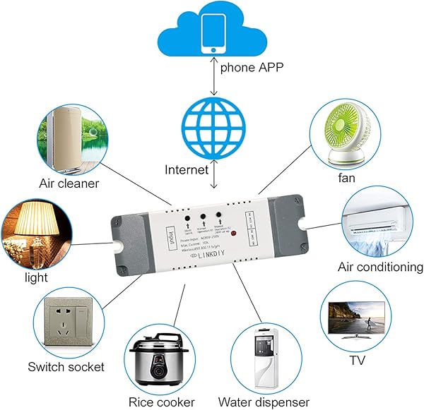 Adaskala eWeLink Smart WiFi Switch Mdulo Universal 2CH AC85 250V Switch Wireless Timer Phone App Control Remoto Compatible con Amazon Alexa Google Home Control de Voz para Smart Home