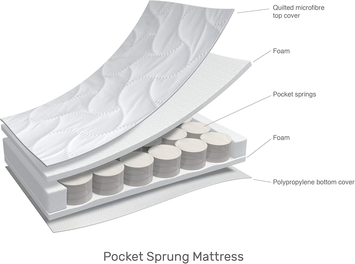 obaby mattress 140 x 70